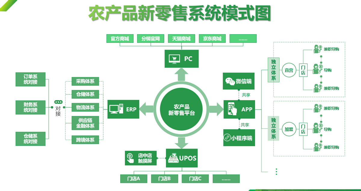 绿之源农产品